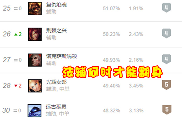 窃法之刃|LOL窃法之刃遭“众叛亲离”，长手辅助集体转型圣盾，1项改动成罪魁祸首