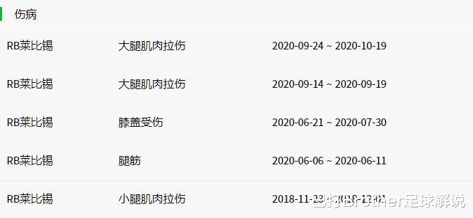热刺|穆帅看中！热刺盯上莱比锡红牛新队长，26岁多面手进球如麻存隐患