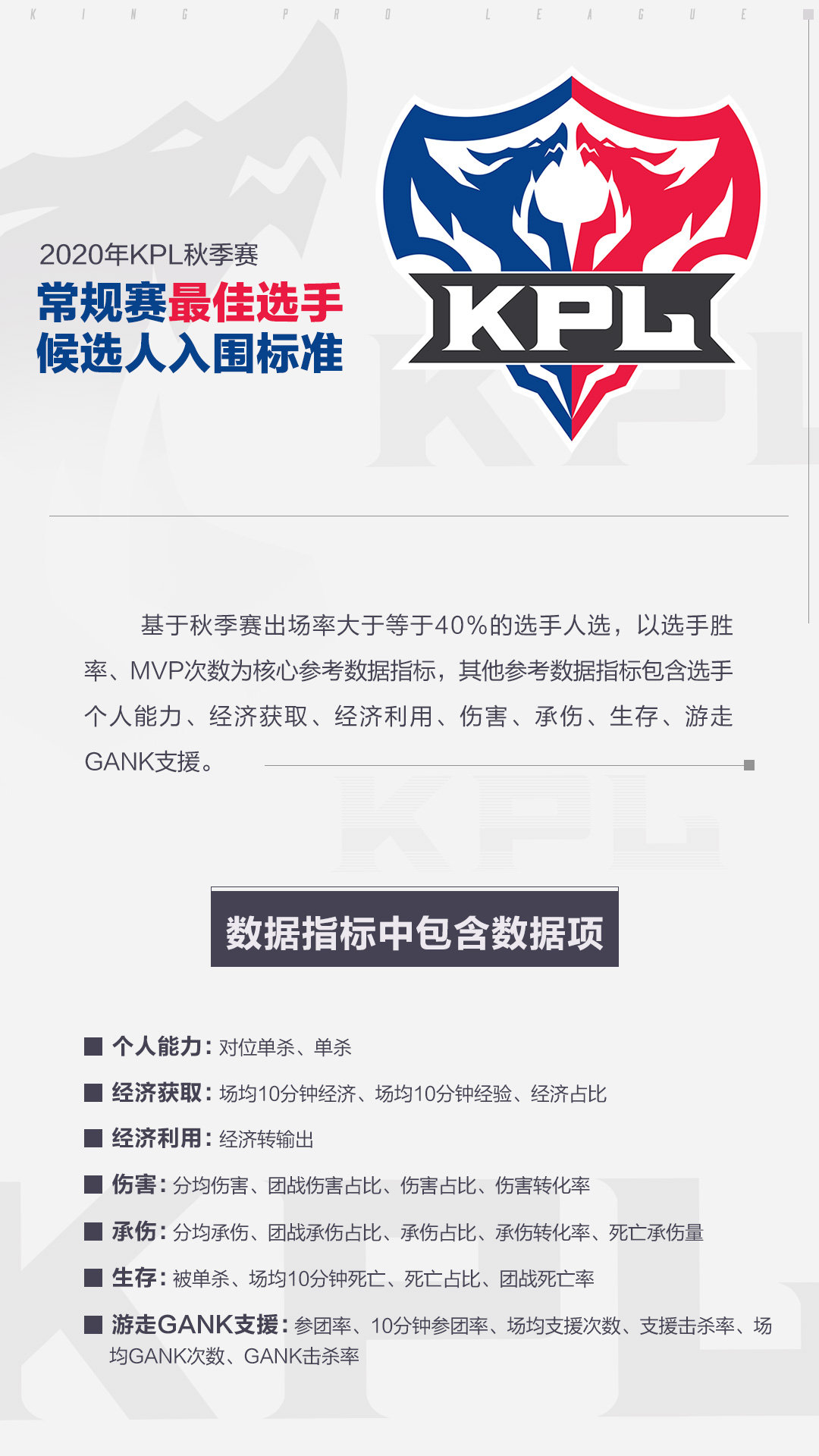 常规赛|KPL：常规赛最佳评选标准出炉！AG三人入选，一诺呼声最高