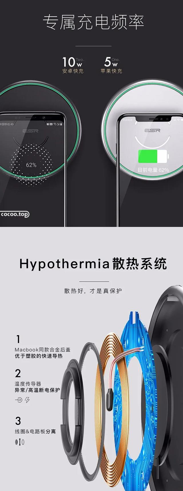 特斯拉|?电商产品详情页设计要点！