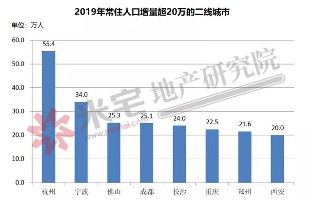 财经记者圈|全国最值得买的10个城市