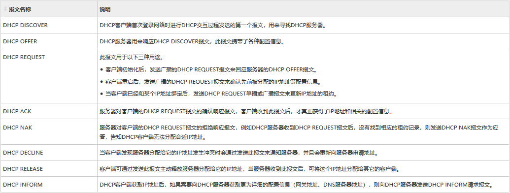 客户端|DHCP的基本原理