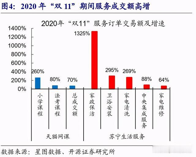 趙偉：從12年“雙11”數據看中國消費變遷-圖4