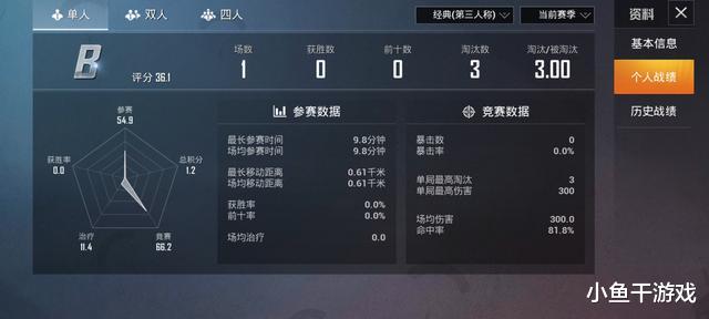 吃鸡游戏|“吃鸡”已出现“破解版”？玩家热力值近百万，青铜1局上战神！