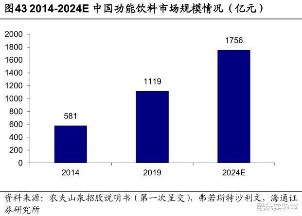 算法|红牛正在用红牛搞垮红牛