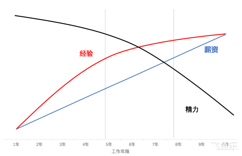 裁员|腾讯裁员风波:对不起,我们公司不招35岁以上的人