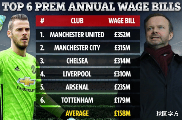 曼联|1.2亿欧+顶薪!曝曼联“拿下”两名超新星,巨大隐患已经埋下