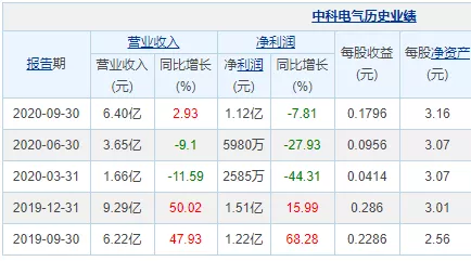 美国大选|拜登，仅差几票了！美股疯涨割韭菜？A股3300攻坚战打响！