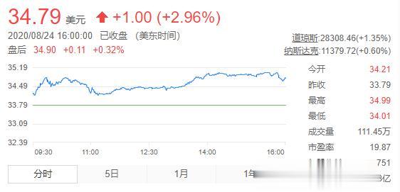 毛里求斯|公司与行业 | 抓住年轻人！微博、快手收购电竞战队，抢占千亿级市场