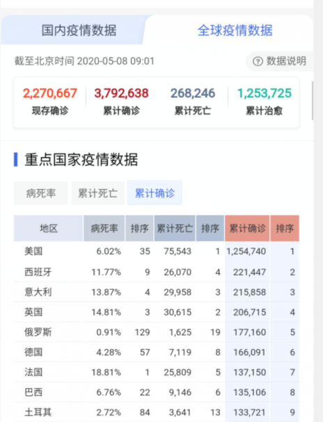 特朗普：北京时间5月8日凌晨，特朗普在白宫记者会上再爆新决定！