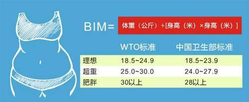 饮食|男性身高170，正常标准体重应该是多少？一张图表告诉你