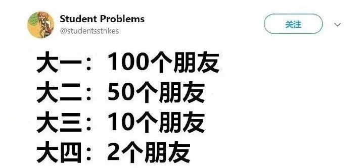 【】从大一到大四，每个宿舍都是这么过来的