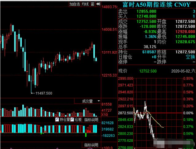 [TCL]游资5亿，机构9000万，TCL科技为什么被大买？