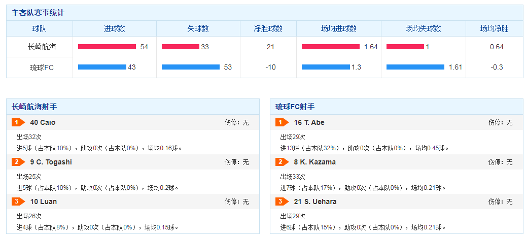 欧洲国家联赛|欢迎来到周日十场日乙两场日职，十场欧国联我写你说讨论组