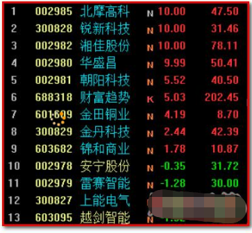 芯片@芯片科技股周末再出利好，如何应对下周市场？