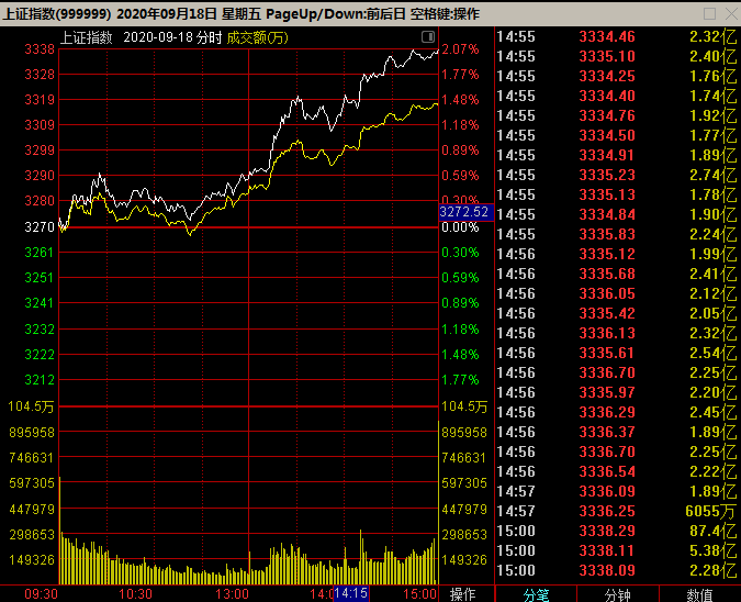 股价|下周一、二、三,买!买!买!