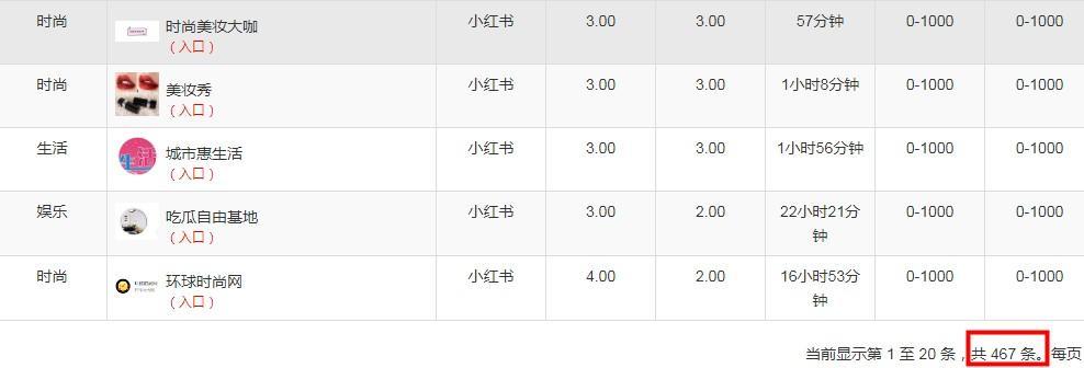 小红书|小红书品牌投放秘籍：用100元实现10000元的推广效果！