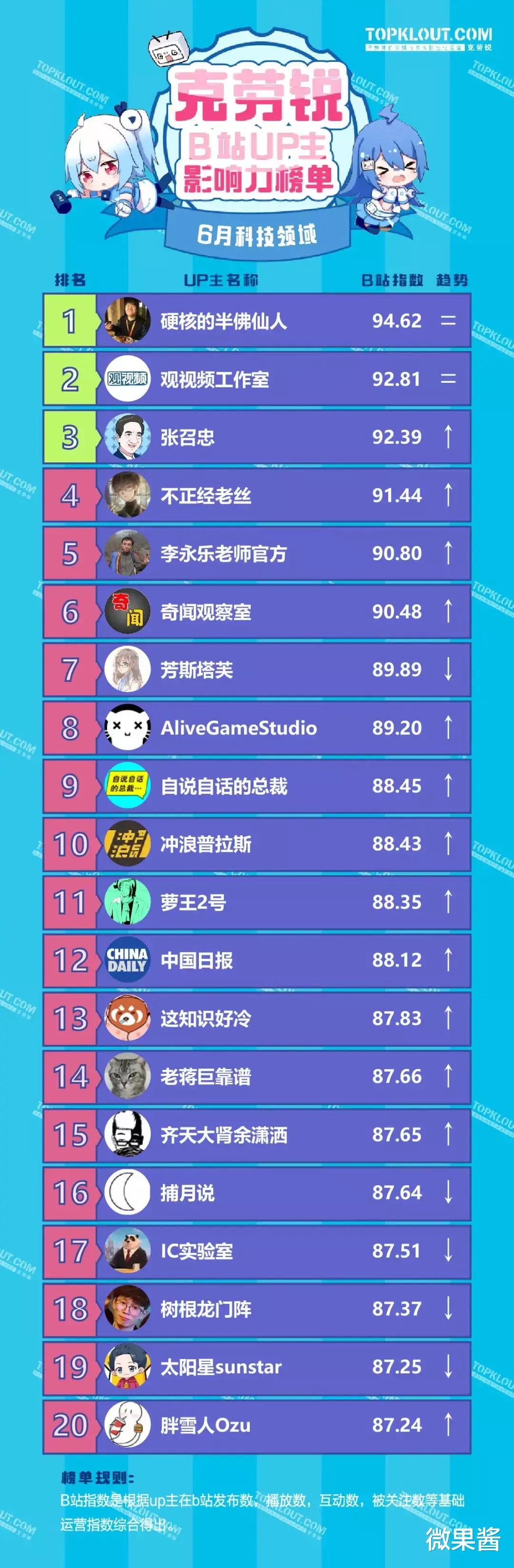 bilibili|抖音快手知乎“围剿”B站：一场「知识科普视频」的攻防战