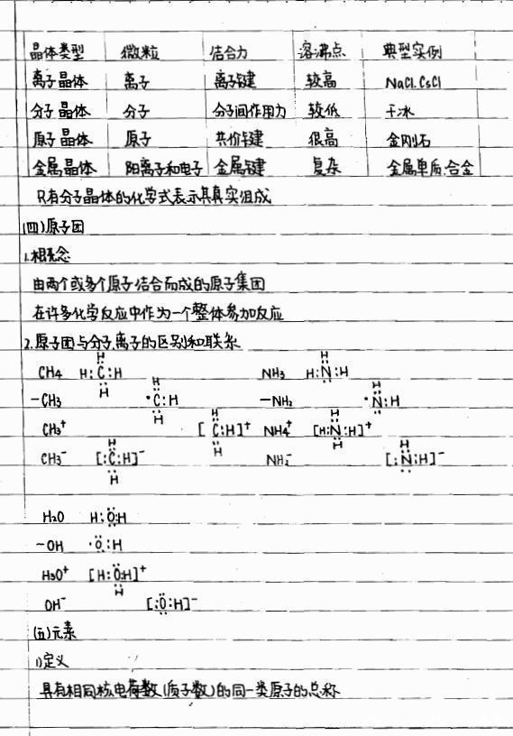 「学霸」衡中高考状元：化学手写笔记139页全（超清）学霸是这样炼成的