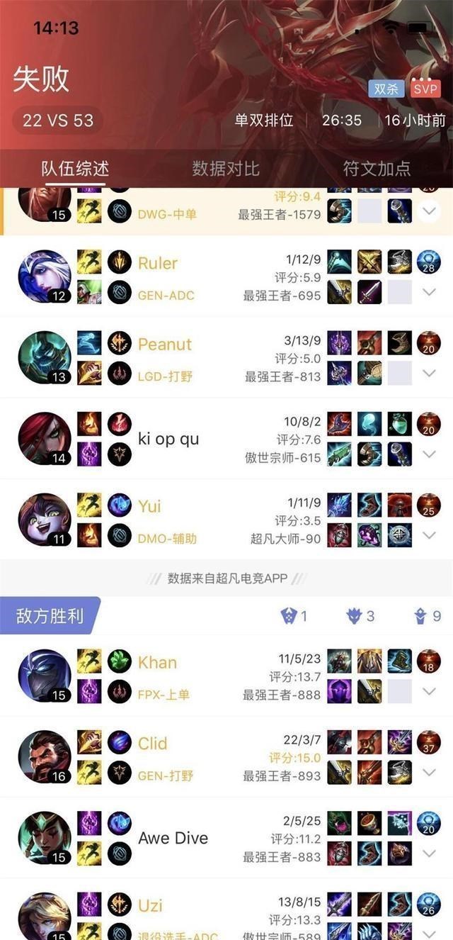 Uzi|Uzi和Faker首次联手,或将改写S10进程,双神合璧暴打尺帝