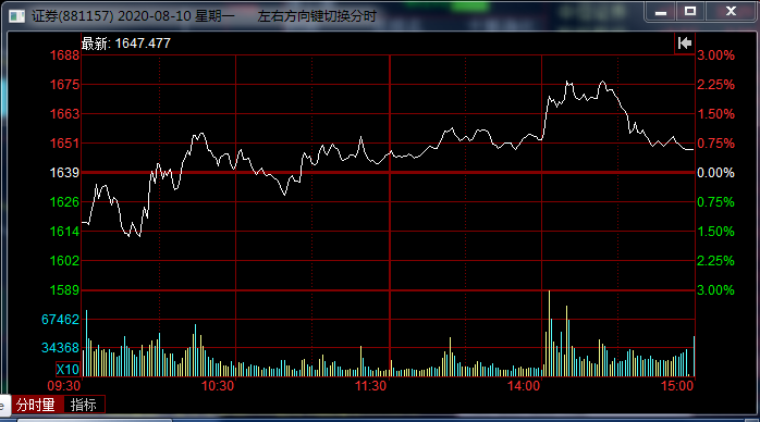 中國股市：大盤劍指3400點，券商再次異動，距離變盤還有多遠？-圖6