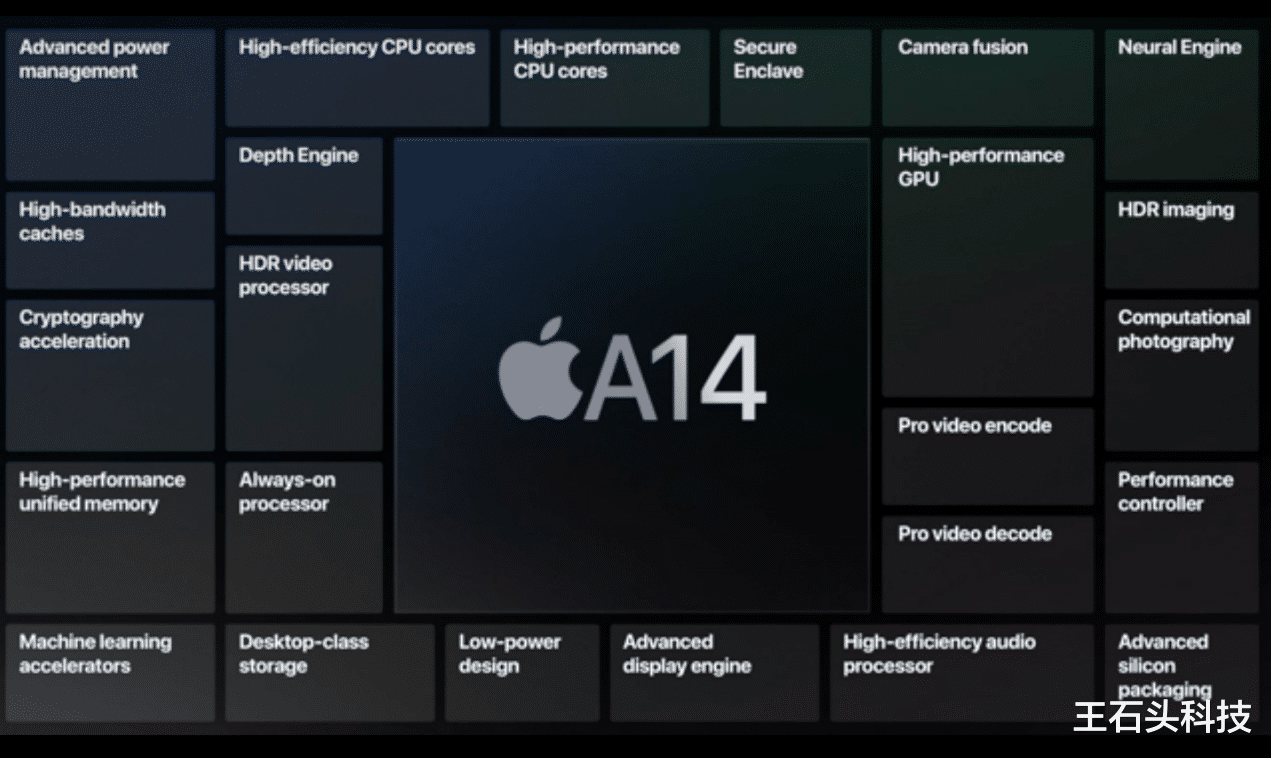 iphone12|进入倒计时！iPhone 12正式被确认：没有充电器，价格有惊喜！