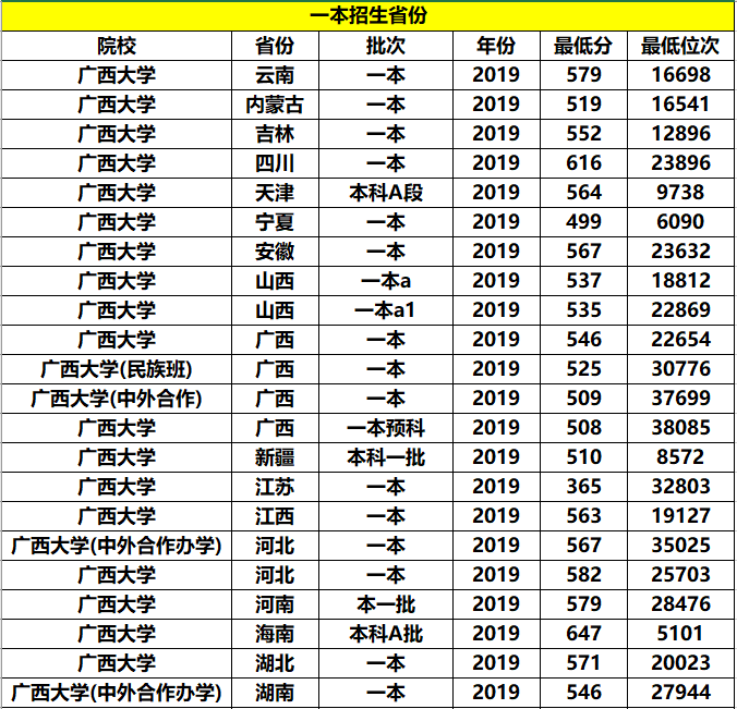 高校|“最好考”的三所211大学，录取分数不高，中等生值得关注