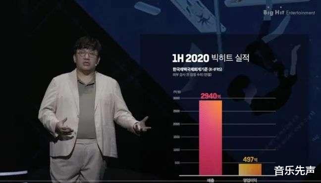 流媒体|先声周报 | 宋冬野独占摩登天空近半流媒体播放,梦龙乐队版权卖出1亿美元