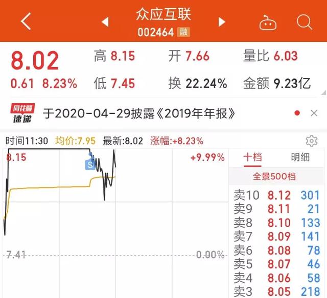 省广集团■龙头多条命！