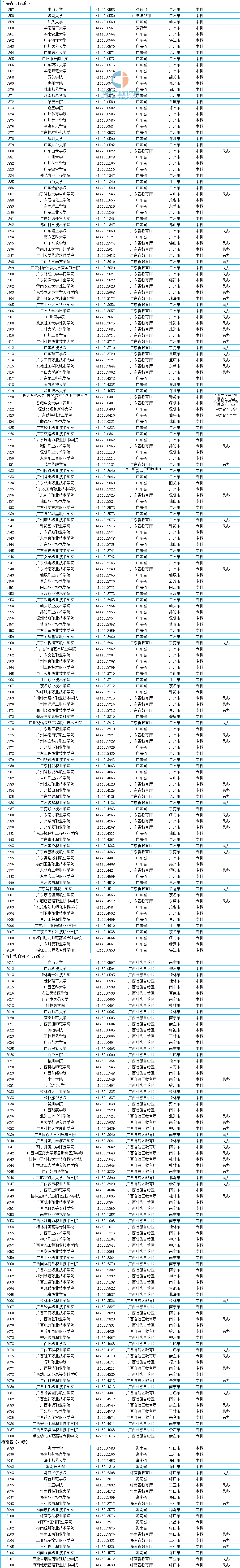 #招生#2020高考在即！全国高等学校招生人数及2956所学校分布情况分析