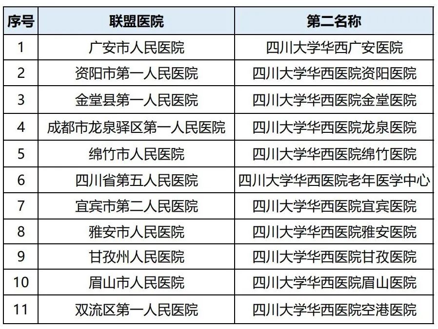 #四川大学华西医院#华西新院开建！正宗的“华西医院”到底有几家？