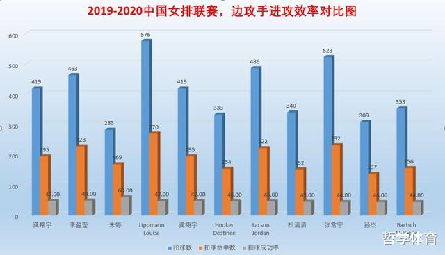 「奥运会」中国女排的幸运儿！身体条件好，技术全面，是奥运会争冠的保障