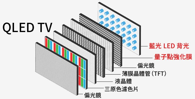 液晶显示器|LCD、LED、OLED、AMOLED你分得清吗？请擦亮你的眼睛了解一下！