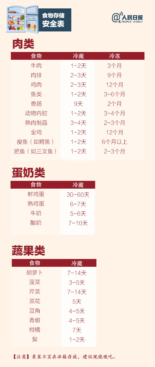 健康南粤|紧急提醒！广东发布橙色预警，事关每一个人！