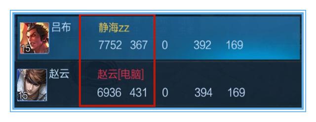 【吕布】王者荣耀：用数据说话，冷门的破魔刀应该如何使用才能收益最大化