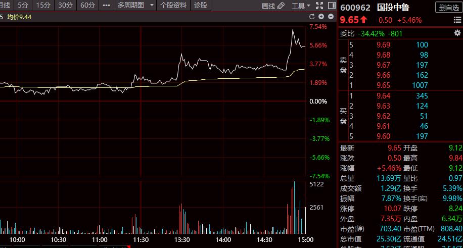 []6月4日收盘分享总结