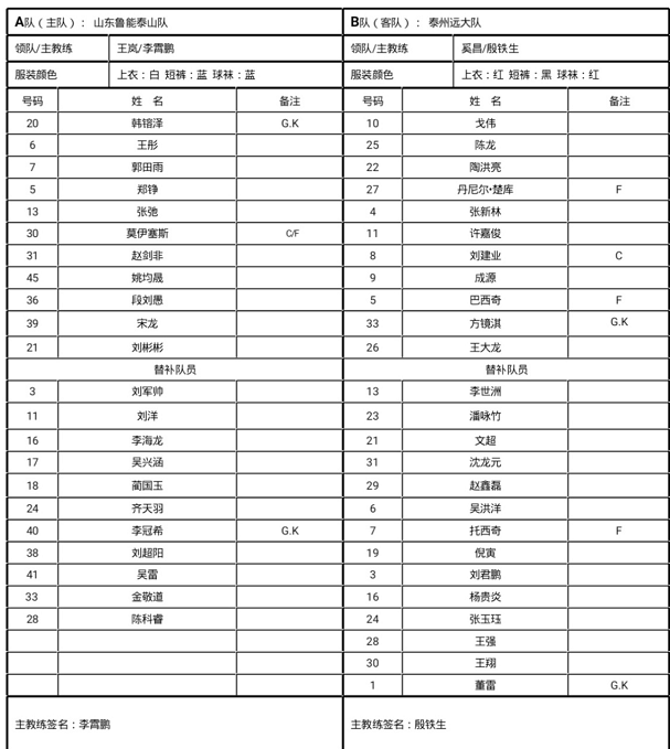「山东鲁能」热身赛鲁能1比0中甲新军，21岁中锋破门，单外援出战，国脚首发