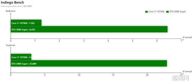 显卡|微星 Prestige P100X评测：有格调的创作者小钢炮