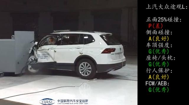 SUV|销量好，就一定是好车？但这三款SUV真不推荐