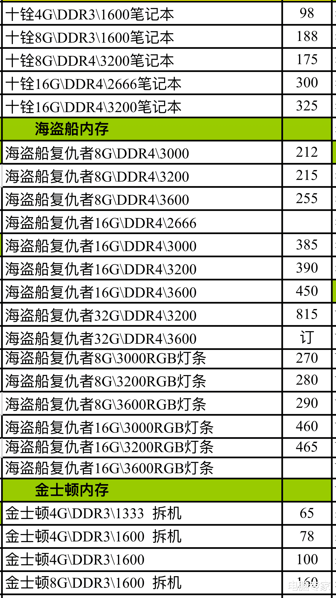 固态硬盘|电脑内存条和固态硬盘进货价分享，看它们作用才知道升级的意义！