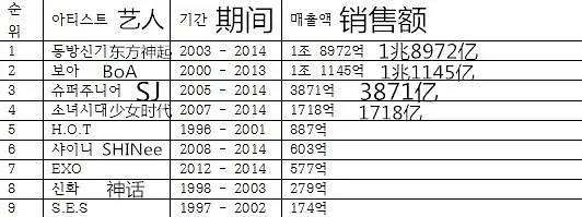 sm|SM数据贴，从09年至今究竟谁才是公司血包？
