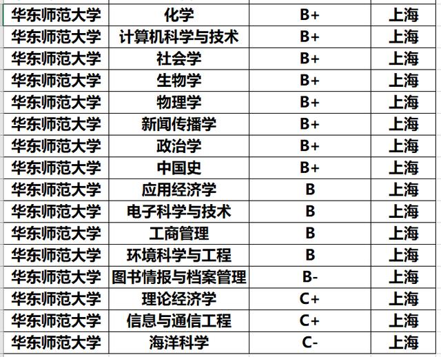 『求职』我国最受欢迎的三所师范大学，实力强，含金量高，找工作比较容易