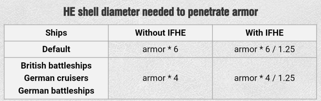 洲际弹道导弹@战舰世界小教学：装甲防御