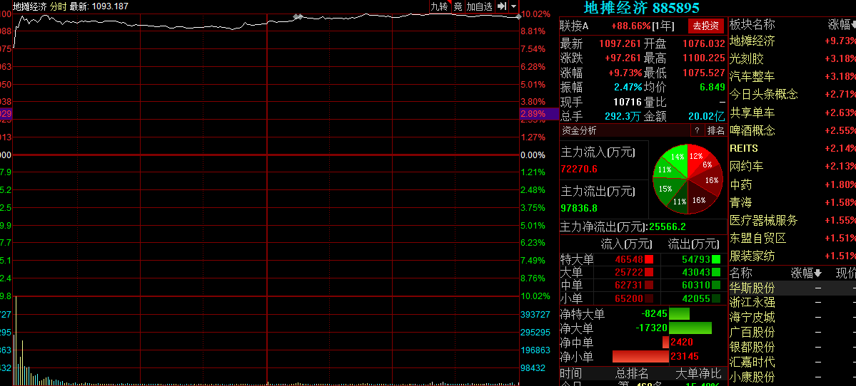 [大盘]交易篇6月4日，闻风而动