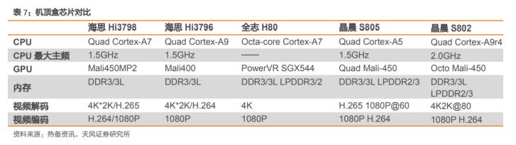 ARM|被忽略的“半导体龙头”已占据车载中控领域40%市场