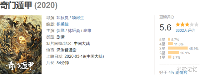 『法证先锋4』《奇门遁甲》又被翻拍，上映3天，斩获820万，评分比徐克版还高