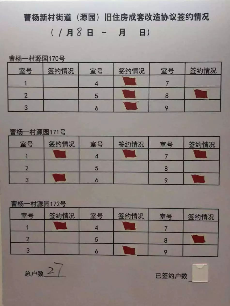 就差你啦！普陀这里旧住房综合修缮第二批开始签约→