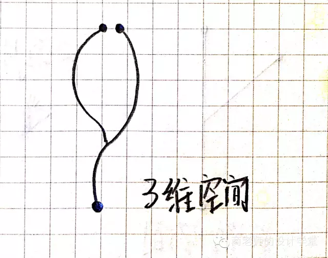 重返中世纪|手绘从零维到十维空间，看一遍智商直线提升！