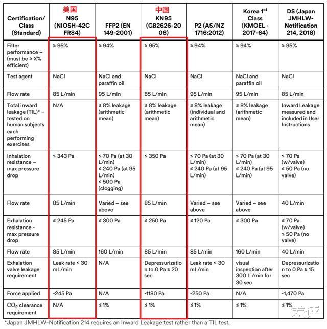 范冰冰@比亚迪被美国加州白嫖70亿元口罩钱，事情有新转机了