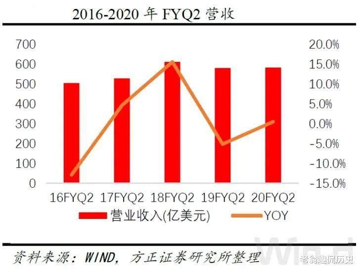 『thinkpad』iPhone 12起售价4580元,支持5G,果粉大呼“真香”